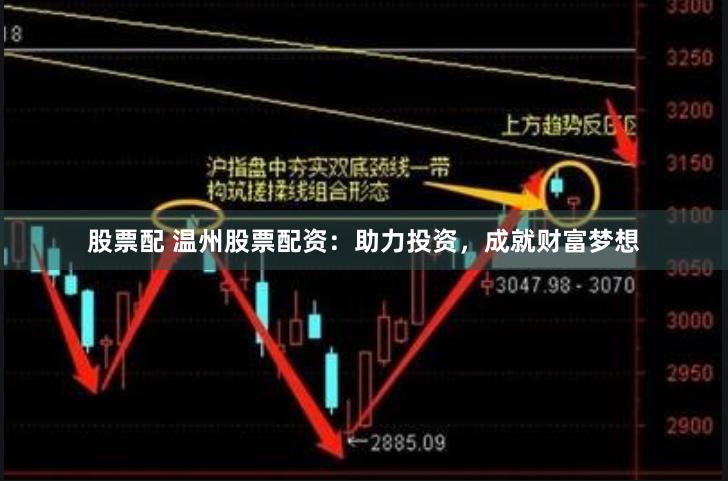 股票配 温州股票配资：助力投资，成就财富梦想