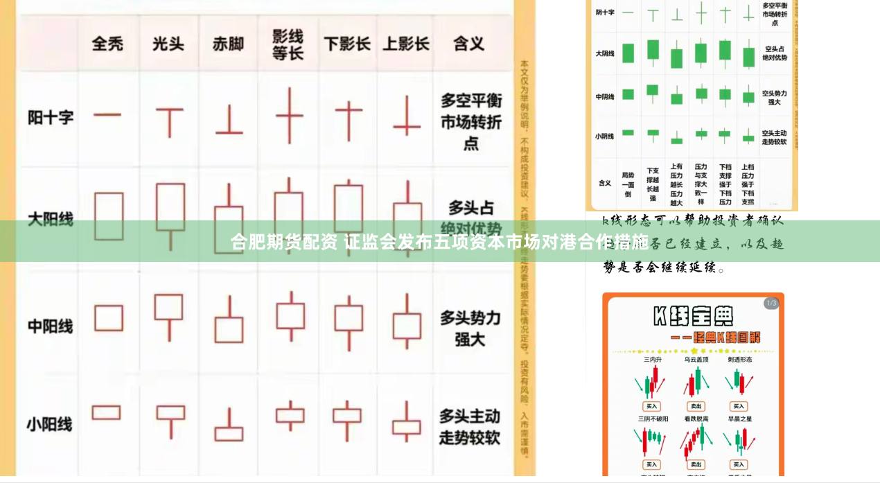 合肥期货配资 证监会发布五项资本市场对港合作措施