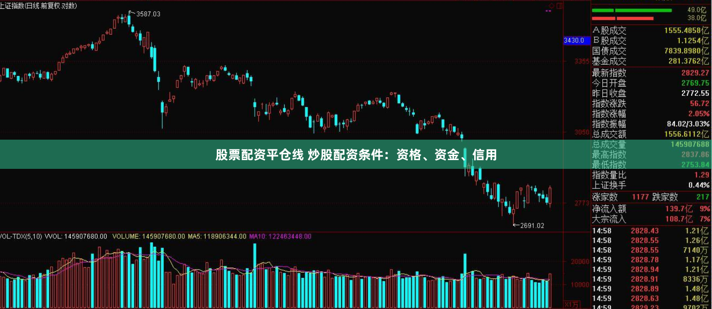 股票配资平仓线 炒股配资条件：资格、资金、信用