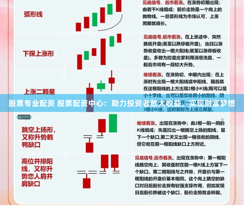 股票专业配资 股票配资中心：助力投资者放大收益，实现财富梦想