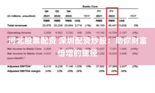 河北股票配资 深圳配资炒股：助你财富倍增的捷径