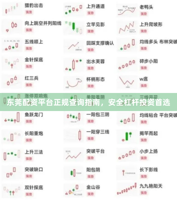 东莞配资平台正规查询指南，安全杠杆投资首选