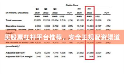 买股票杠杆平台推荐，安全正规配资渠道