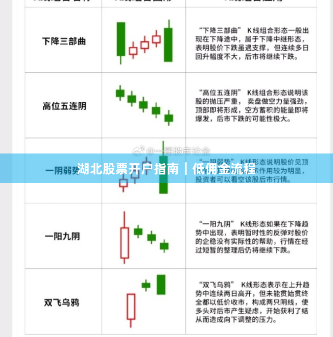 湖北股票开户指南｜低佣金流程