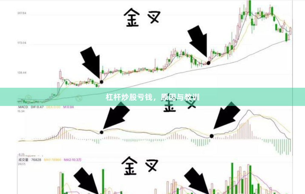杠杆炒股亏钱，原因与教训